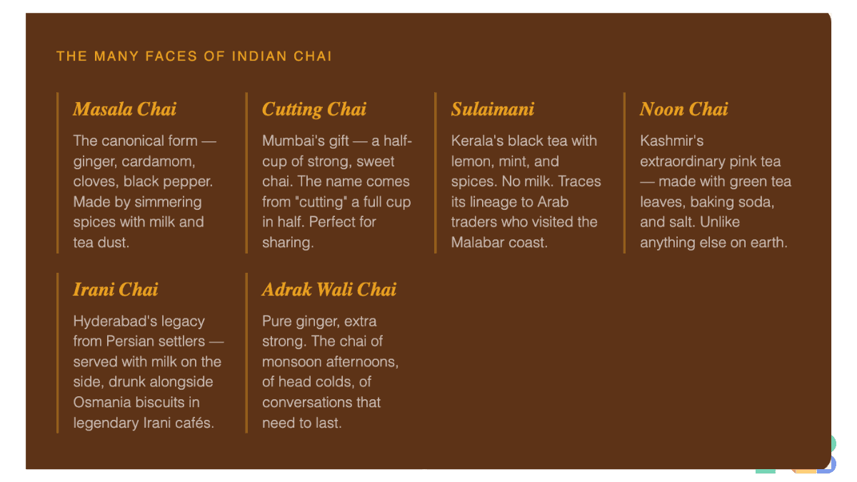 Types of Chai