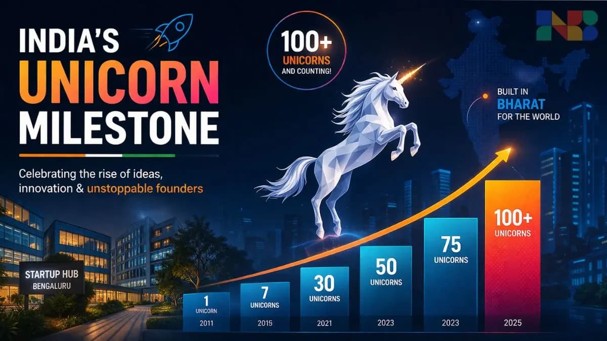 India's Startup Funding in Q1 2026: Three New Unicorns, ₹33,000 Crore in VC, and an AI Gold Rush