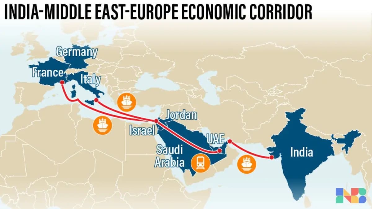 How the India–Middle East–Europe IMEC Corridor Could Transform Global Trade