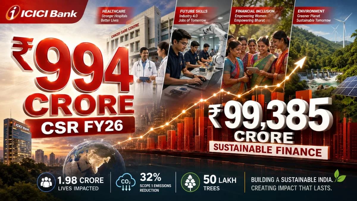 ICICI Bank ESG Report FY26: CSR Allocation Rises to ₹994 Crore