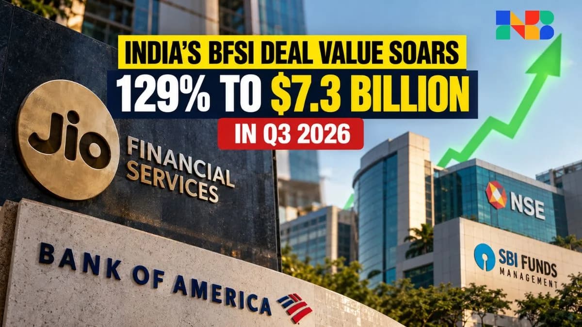 India's BFSI Sector Sees 129% Deal Surge, But There's a Catch
