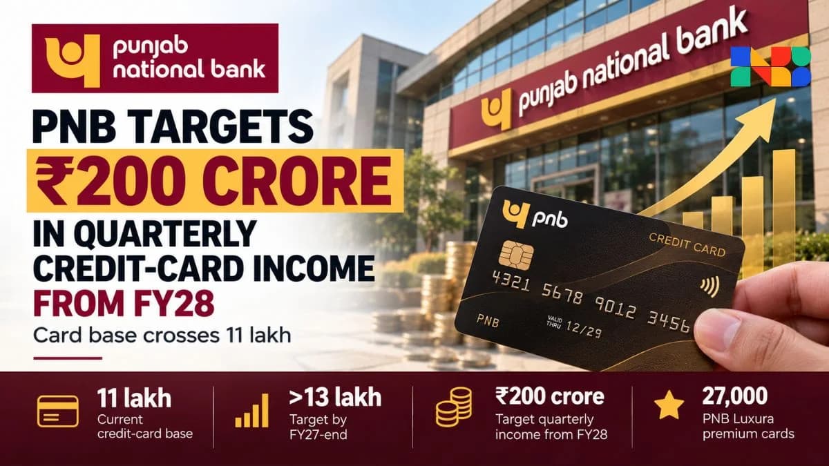 PNB Eyes ₹200Cr Quarterly Card Income by FY28 as Base Hits 11 Lakh