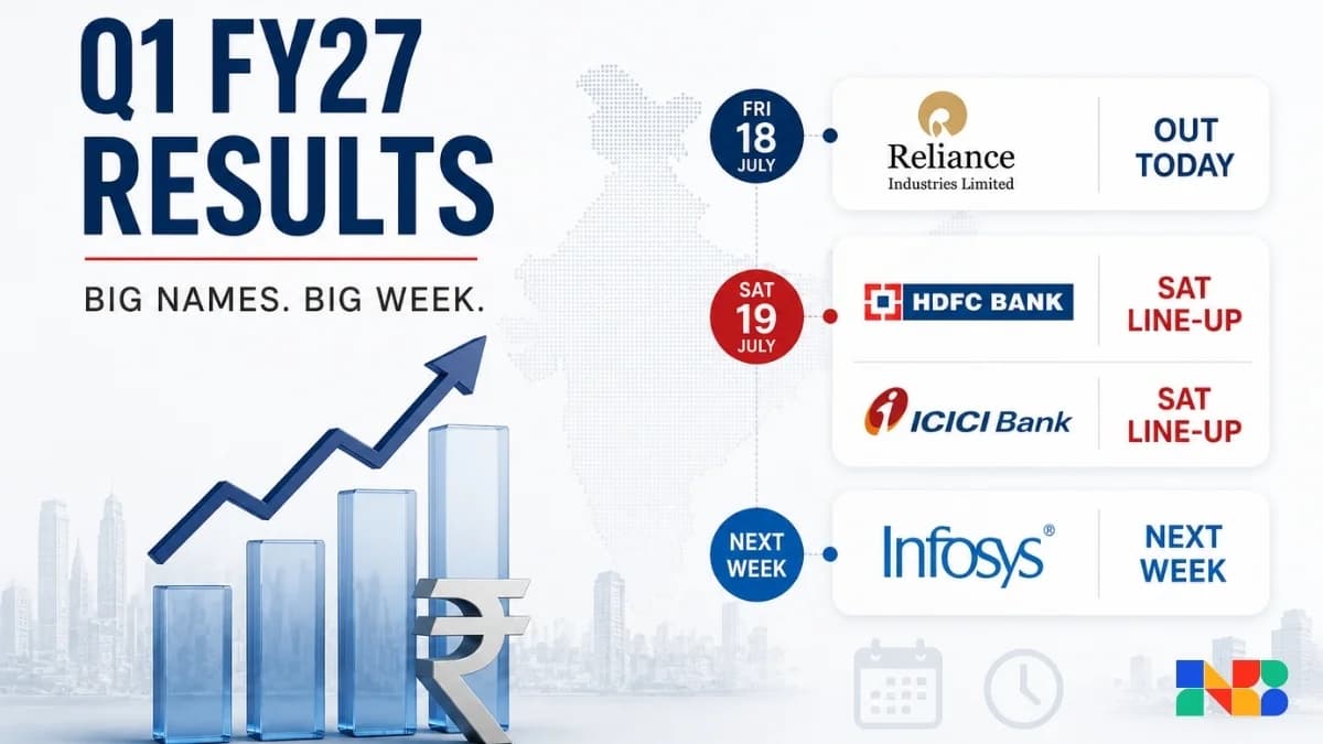 HDFC Bank, ICICI Bank, Axis Bank, Kotak Mahindra Bank, Yes Bank and Infosys will report next. Read the complete earnings preview.