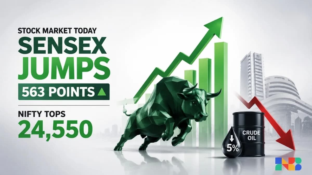Sensex Jumps 563 Points as Oil Falls 5%—But Today’s Market Close Will Work Differently
