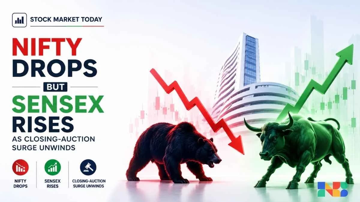 Stock Market Today: Nifty Drops 166 Points but Sensex Rises as Closing-Auction Surge Unwinds