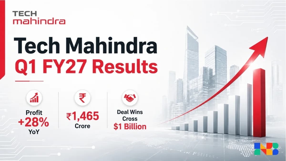 Tech Mahindra Q1 FY27 Results: Profit Rises 28% YoY to ₹1,465 Crore as Deal Wins Cross $1 Billion Again