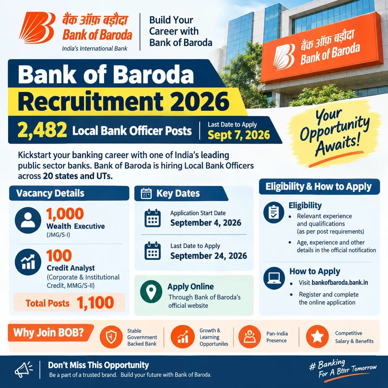 Bank of Baroda Recruitment 2026 infographic showing 2482 Local Bank Officer vacancies and September 7 deadline