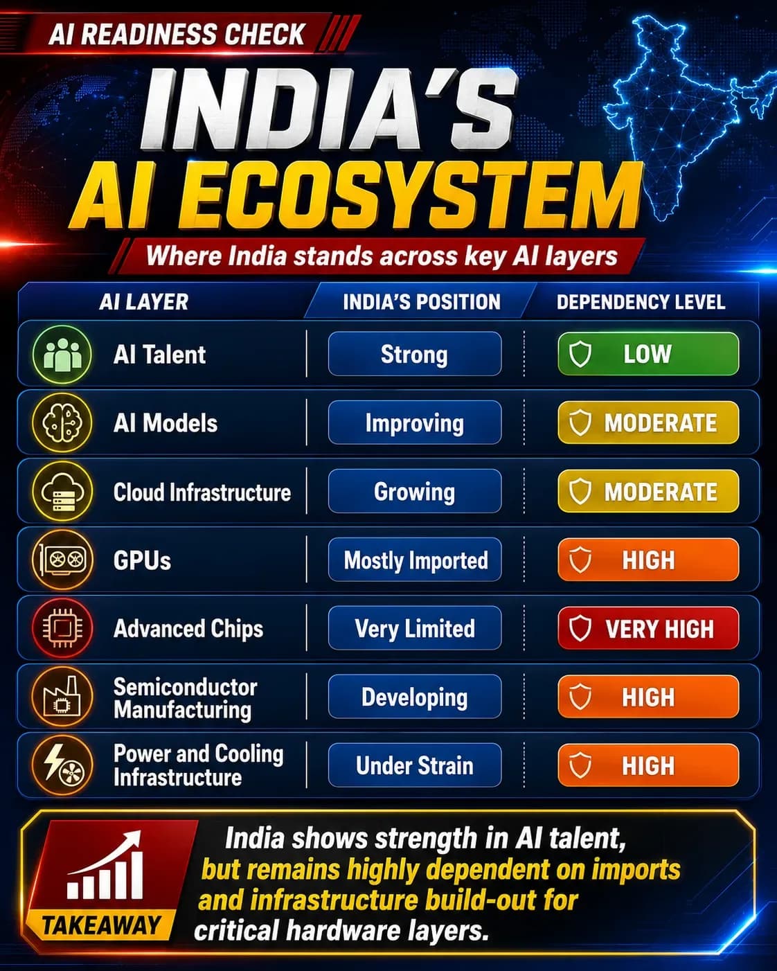 India's AI ecosystem