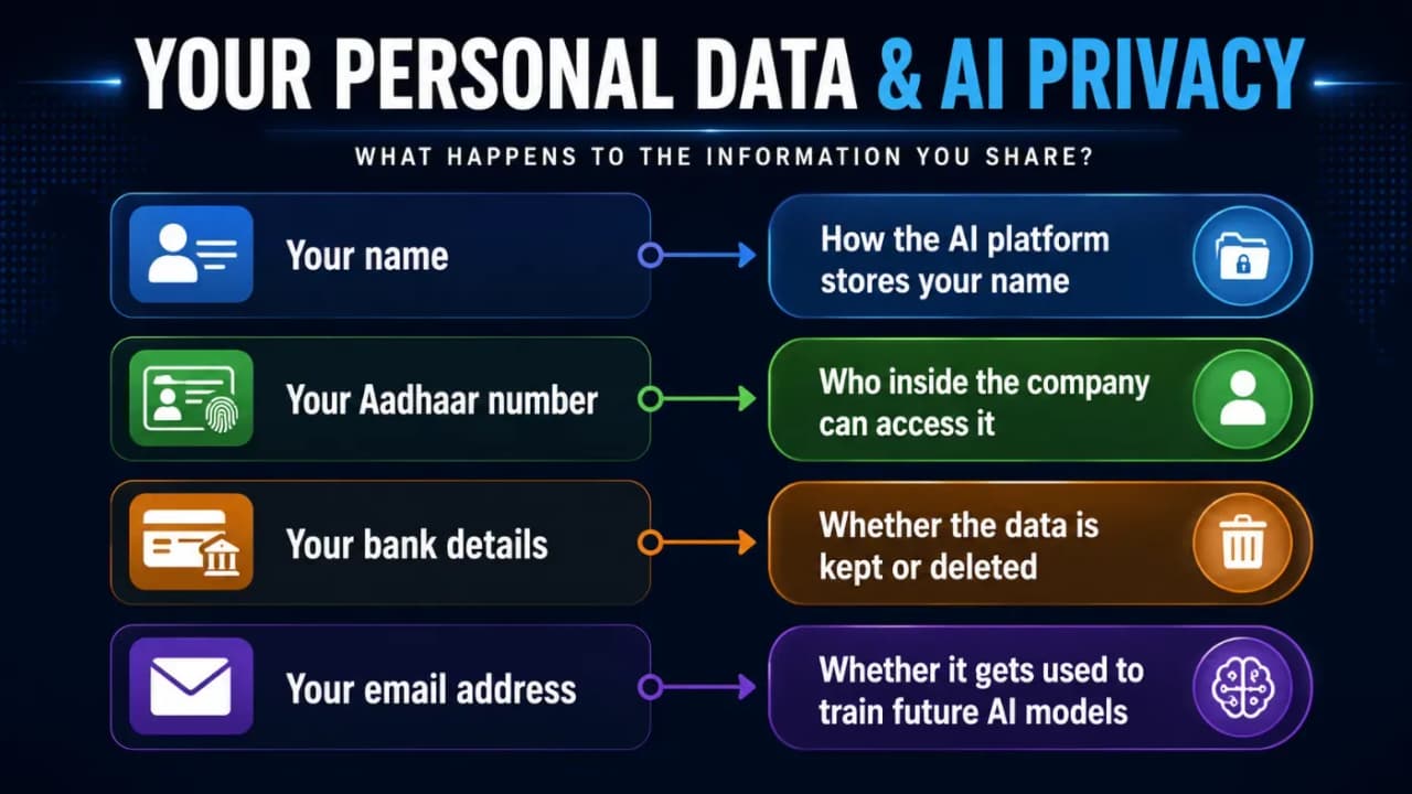 How personal data travels through an AI chatbot after a user sends a prompt