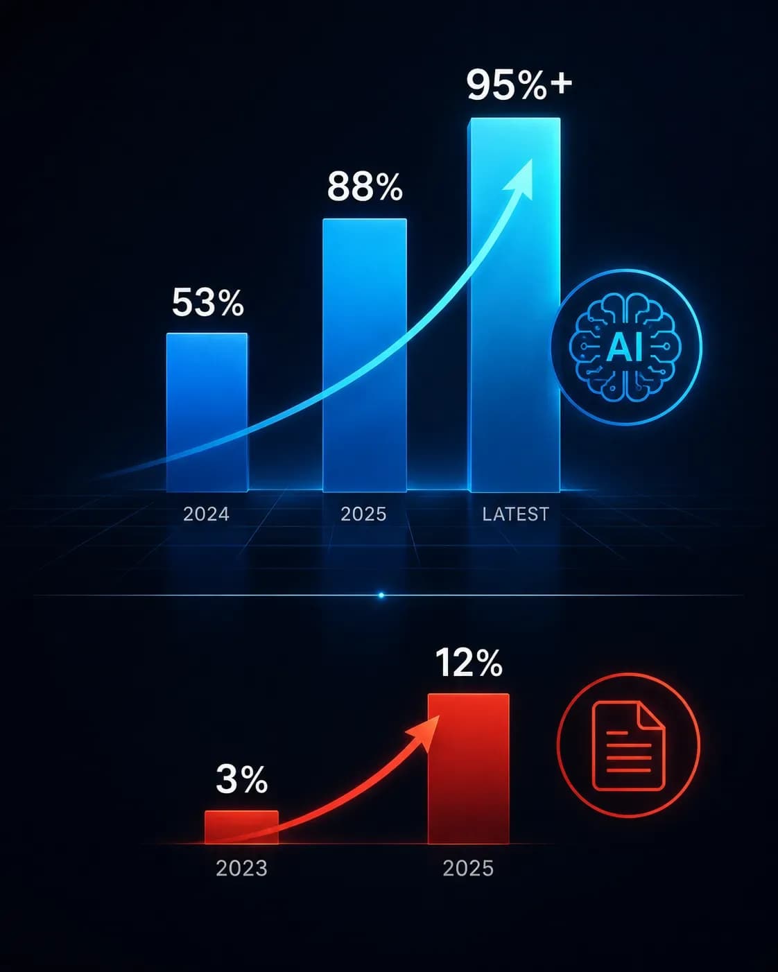 AI shrinking the coaching gap while exposing a new digital divide, where internet access and AI availability—not talent—determine educational opportunity