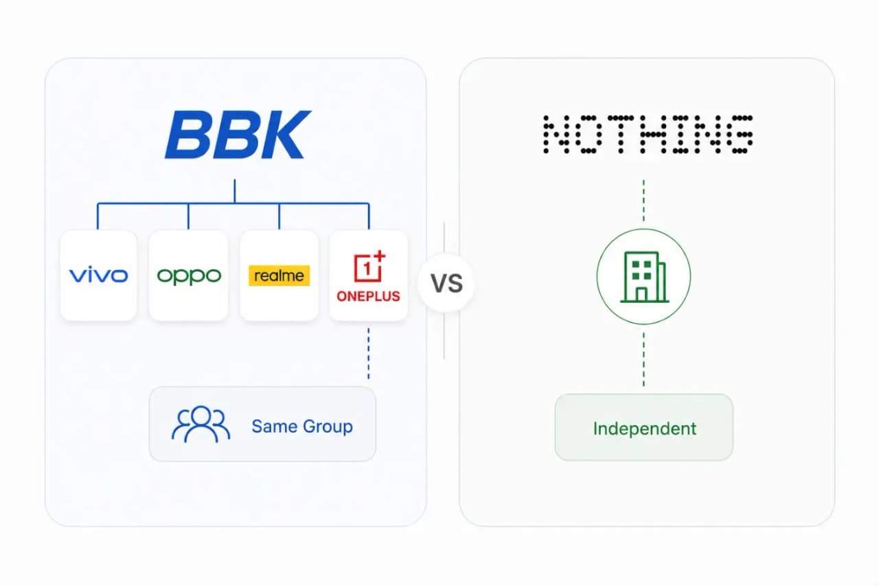 BBK & Nothing