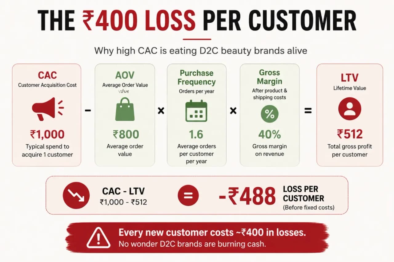 The 400 Loss per customer