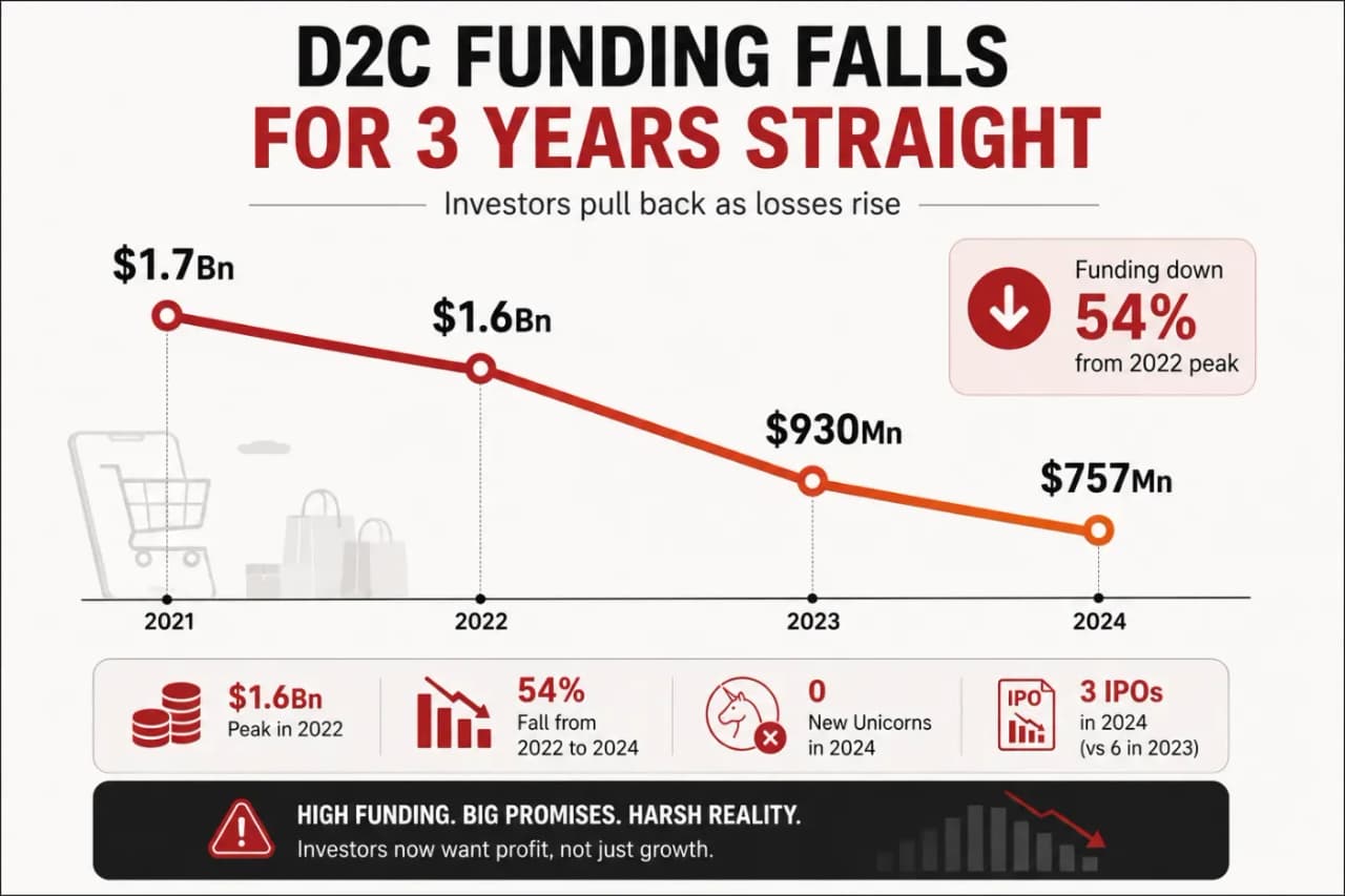 The Funding Boom That Turned Into a Warning