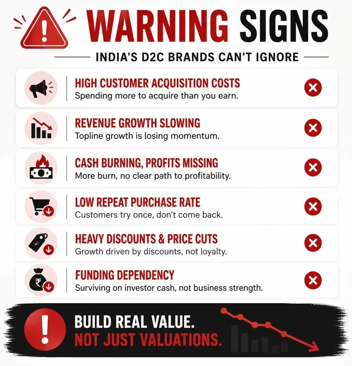 Warning Signs