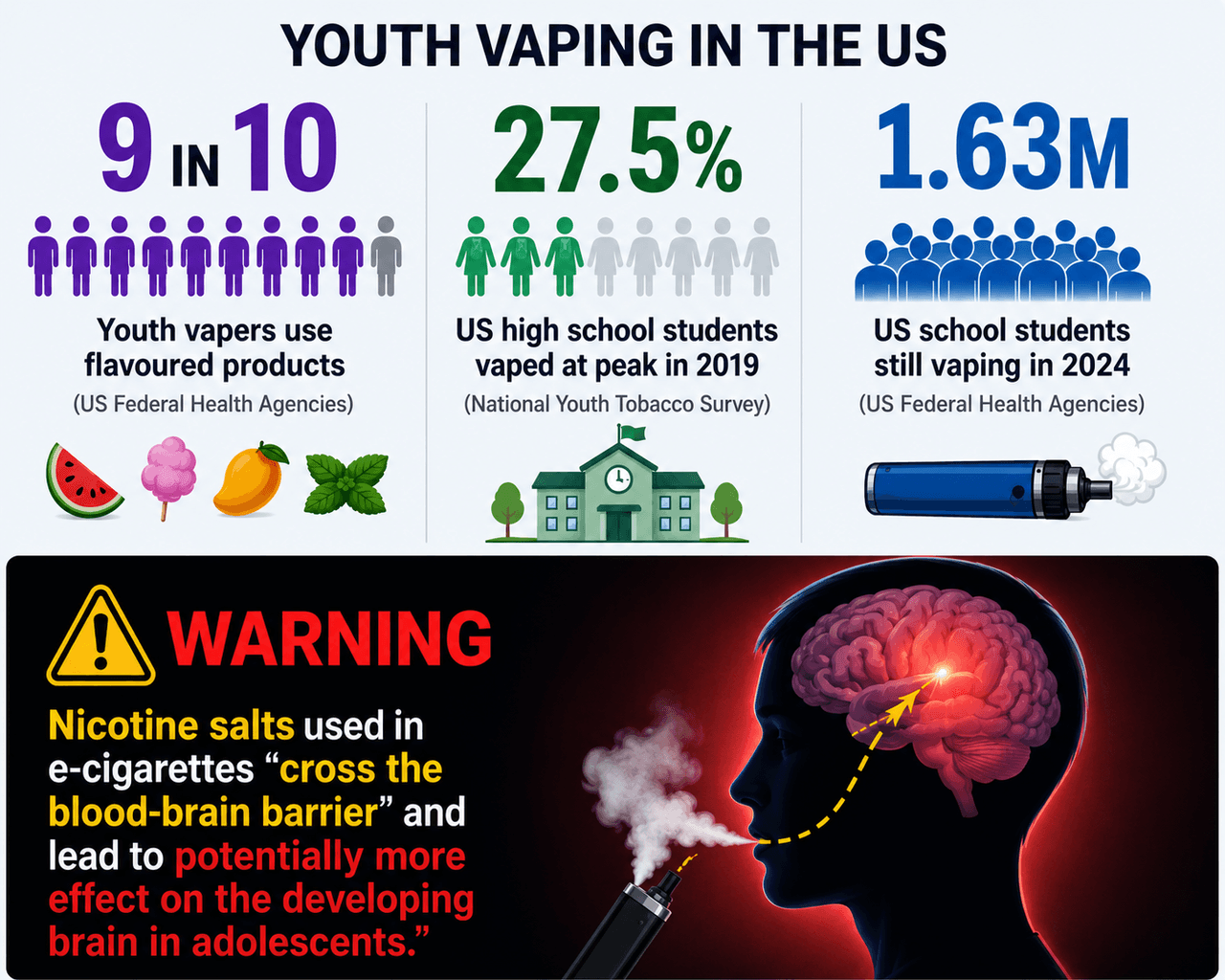 World No Tobacco Day 2026 - Quit Smoking Today and Shake Hands with Life