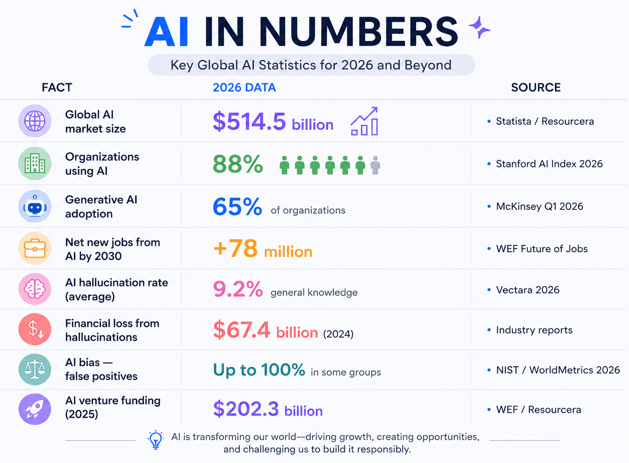 AI myths vs reality 2026 explained with artificial intelligence misconceptions