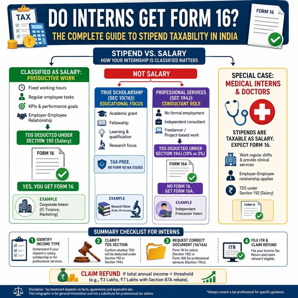 do-interns-get-form-16-india-stipend-tax-tds-section-10-16-infographic
