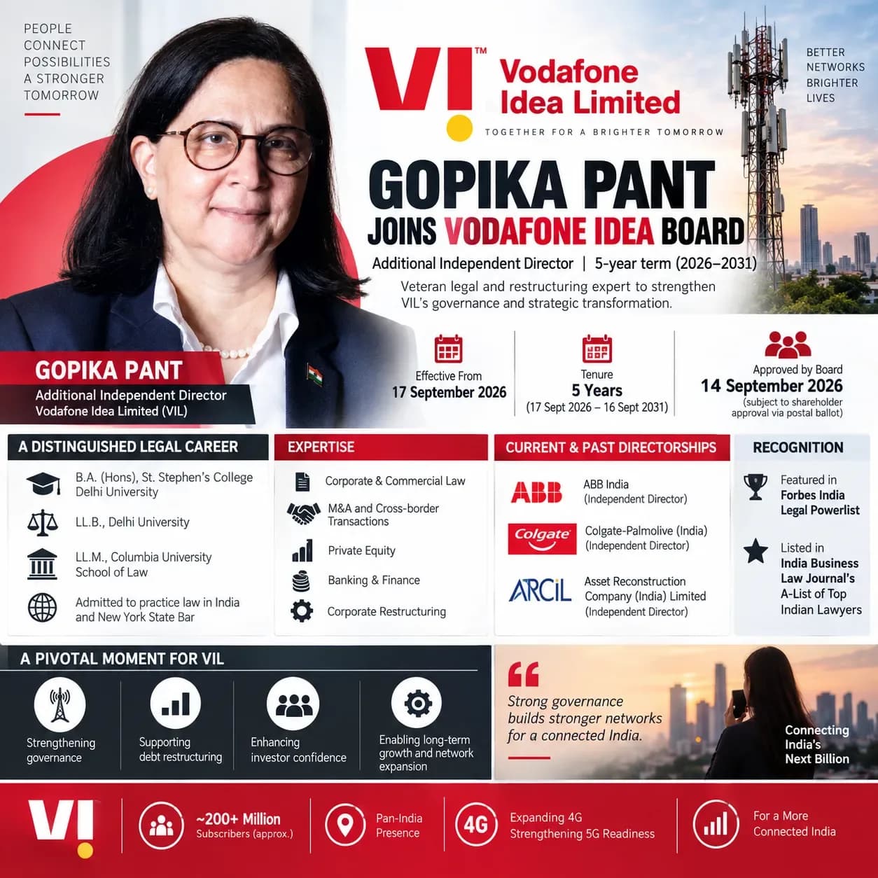 gopika-pant-vodafone-idea-board-appointment-2026-infographic