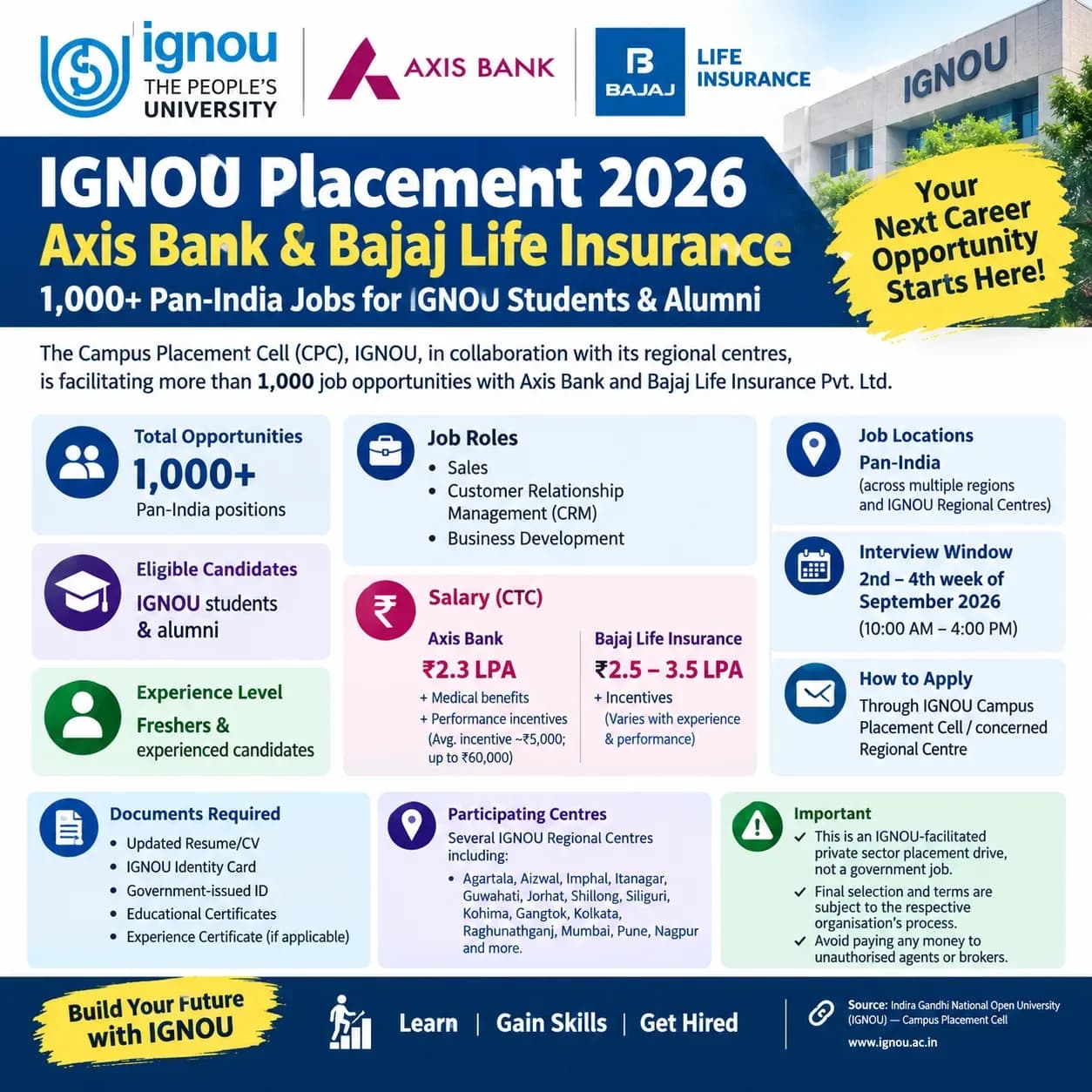 IGNOU Placement 2026 infographic showing 1,000 plus Axis Bank and Bajaj Life Insurance jobs, salary, eligibility and interview details