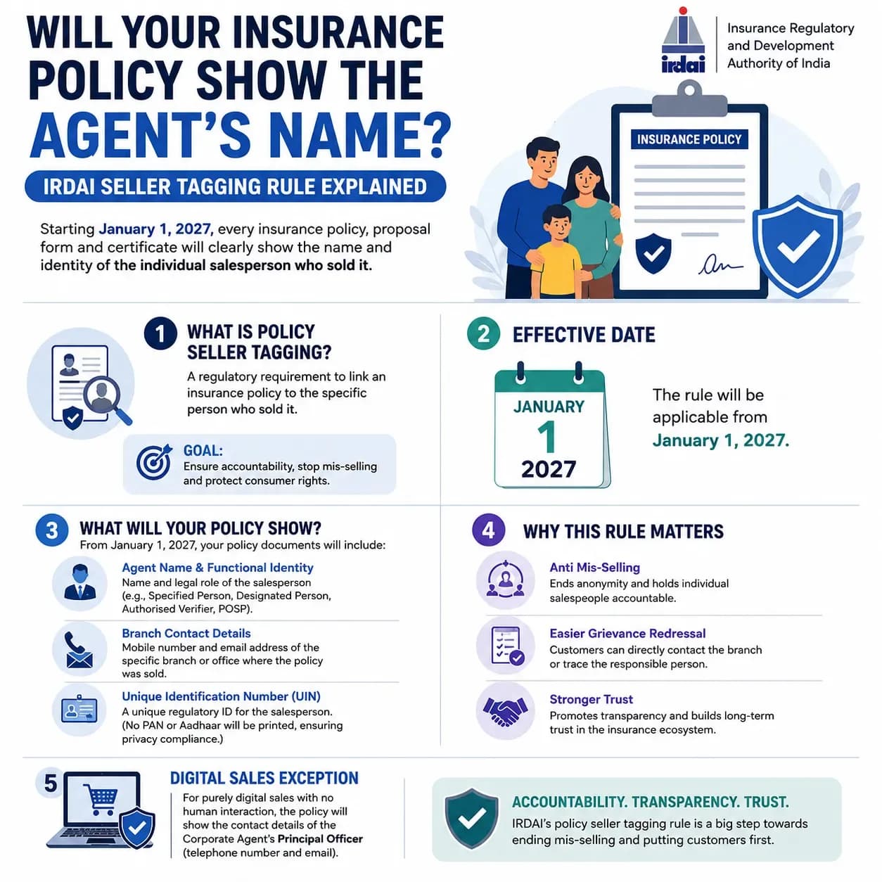 IRDAI seller tagging infographic explaining agent name functional identity UIN branch contact and digital sales exception