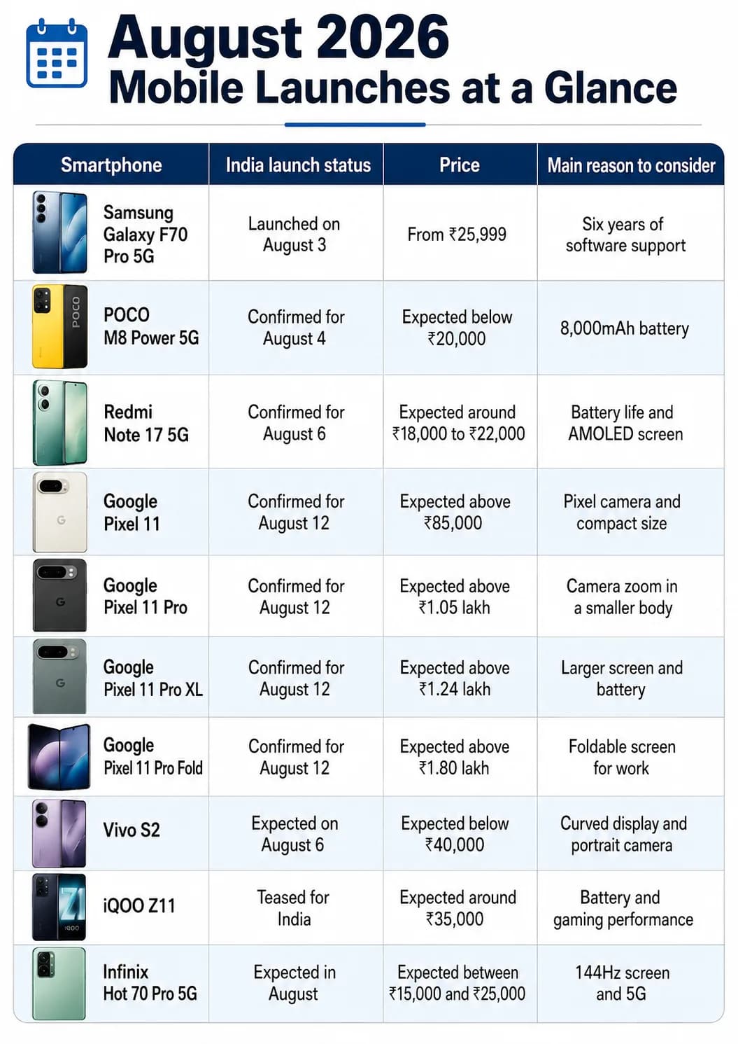 Mobile Launch in August 2026
