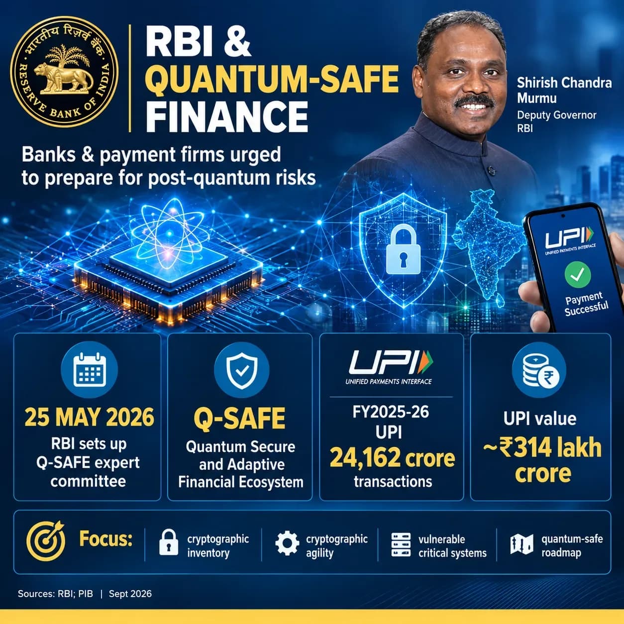 rbi-shirish-chandra-murmu-quantum-proofing-banks-payment-firms-2026