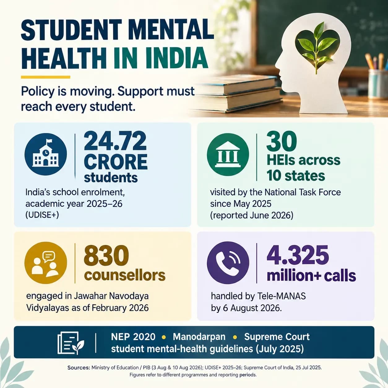 student-mental-health-india-2026-education-policy-infographic