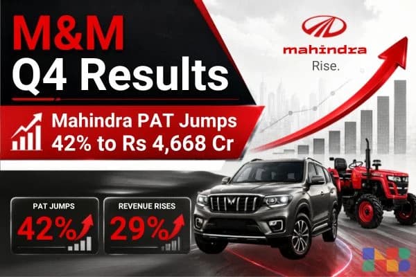 M&M Q4 Results: Mahindra PAT Jumps 42% to Rs 4,668 Cr, Revenue Rises 29%