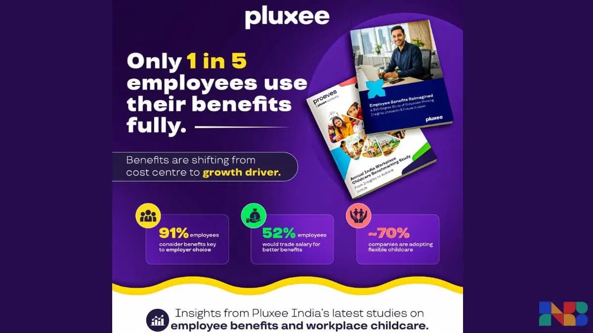 Employee Benefits Become Key Hiring Factor in India, Says Pluxee Study