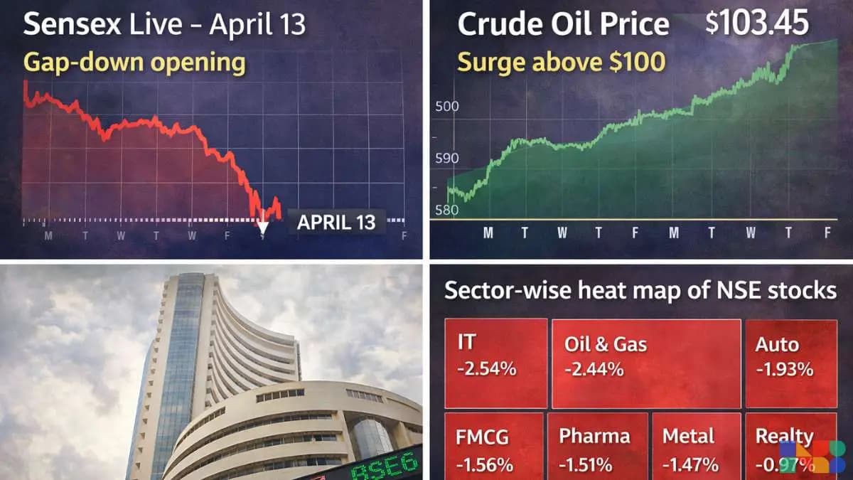 Indian Stock Market Today — Markets Open Deep in Red as US-Iran Talks Collapse and Crude Surges Past $100