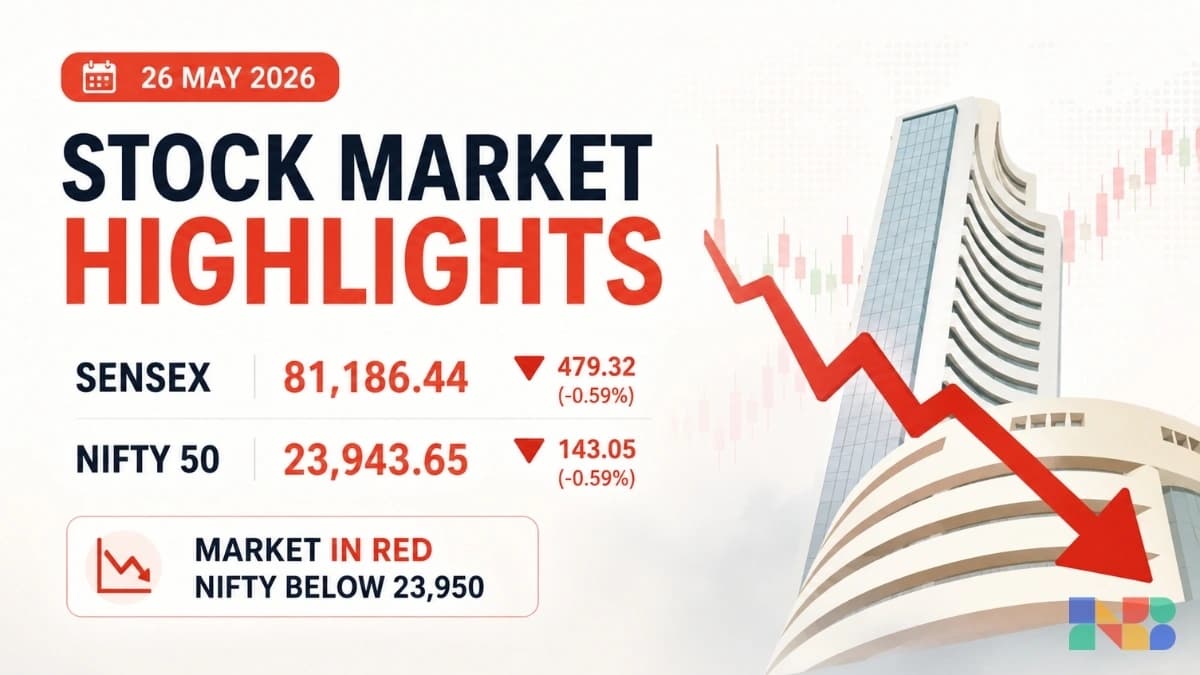 Stock Market Highlights 26 May 2026: Sensex Falls 479 Points, Nifty Below 23,950; Top Gainers & Stocks to Watch