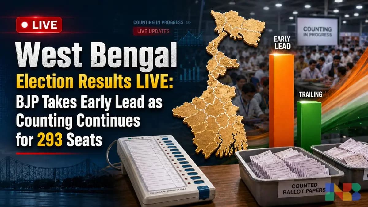 West Bengal Election Results 2026: BJP Heads for Historic Victory, TMC Faces Major Setback